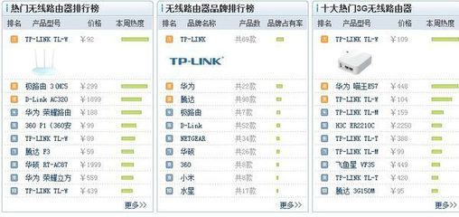 移動(dòng)wifi路由器什么牌子好？360問(wèn)答精選推薦